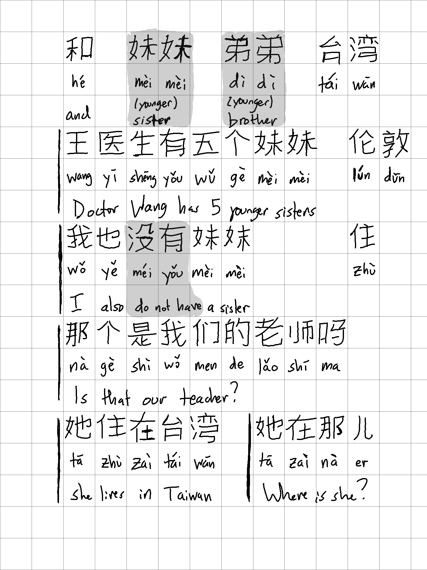 My family essay in chinese picture